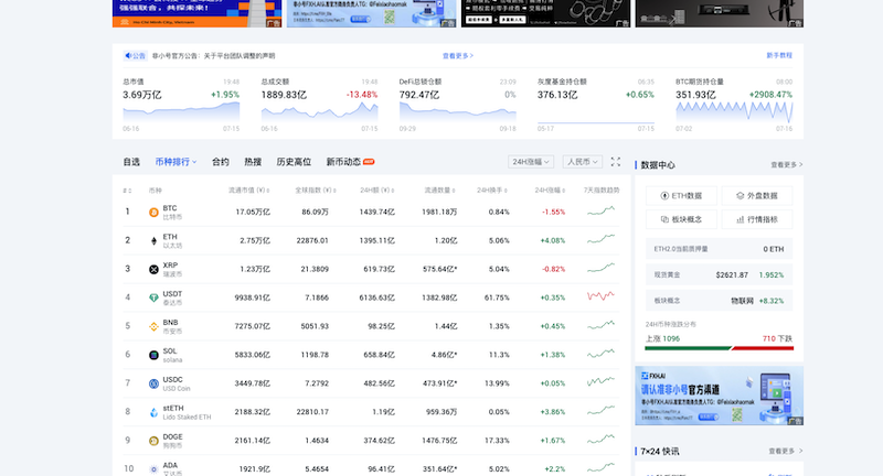 币圈老用户最常用的比特币价格走势查询工具TOP榜 - php中文网