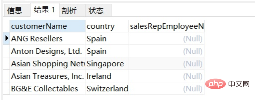 mysql の is null とはどういう意味ですか?