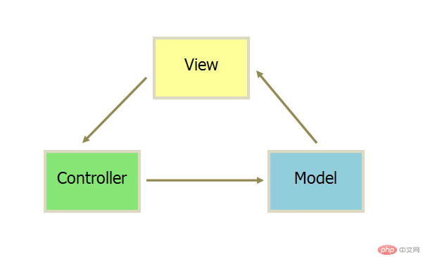 mvc