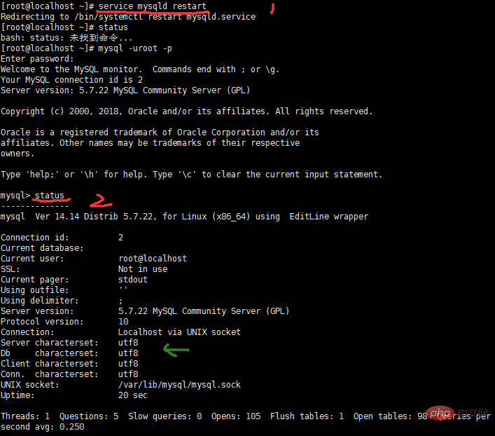 Bagaimana untuk memasang mysql dalam rpm dalam centos