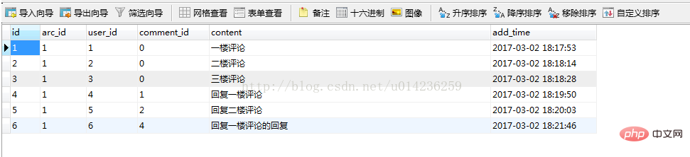 使用PHP簡單實現(xiàn)類似“暢言”等評論系統(tǒng)