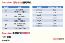 1615434389902389.png CSS フォント スタイル属性とは何ですか?