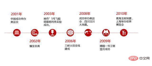 How to make ppt timeline beautiful