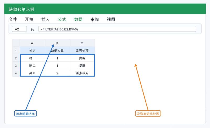 Excel 筛选缺勤名单示例