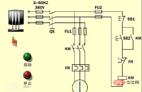 What are open loop control systems and closed loop control systems