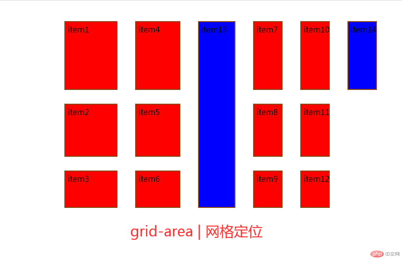 grid-area | 网格定位