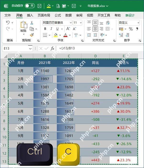 Excel中先确认要嵌入PPT的源图表和数据区域