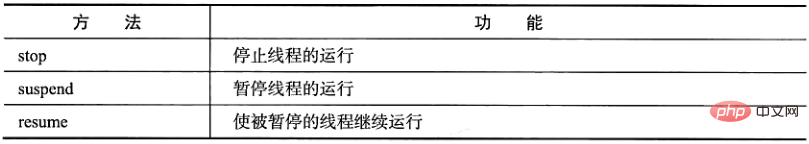 關於JAVA中多執行緒程式設計方法的詳細解析（附實例）