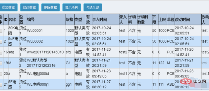 css單元格不換行顯示怎麼實現