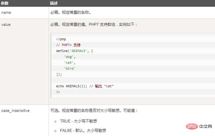 What are the methods of defining variables in php