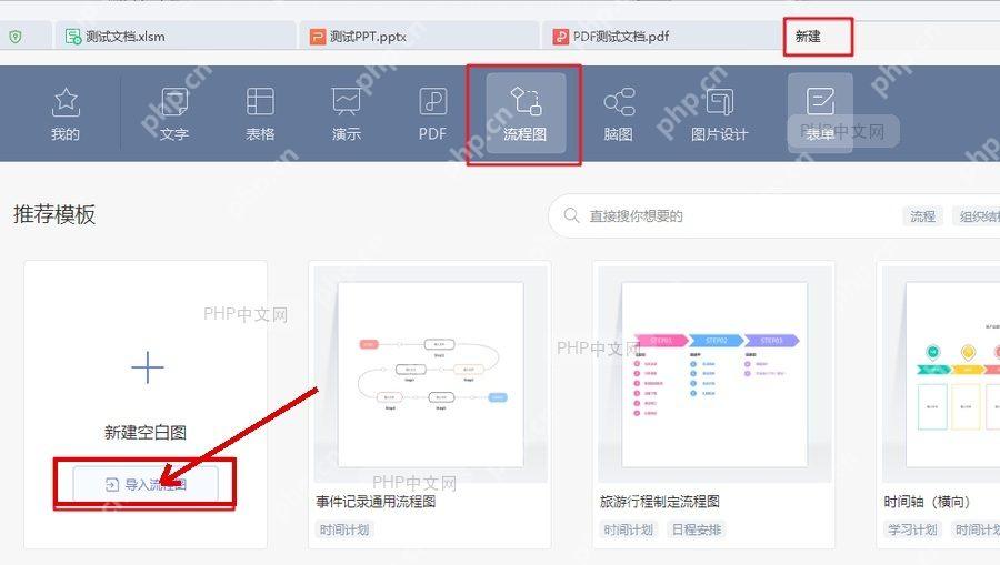 第二步选择导入流程图的 WPS 真实界面标注图