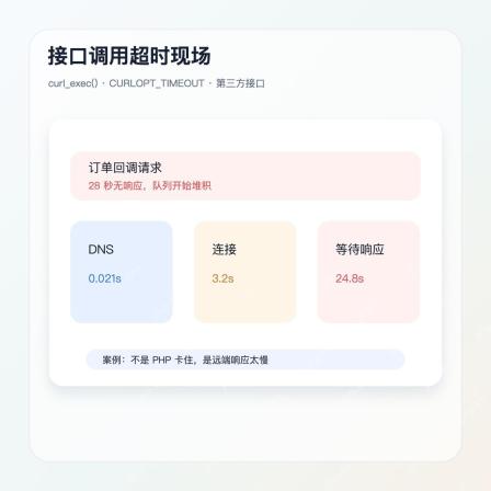 php curl 接口调用超时案例图