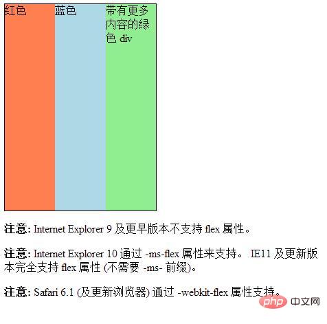 css flex屬性怎麼用