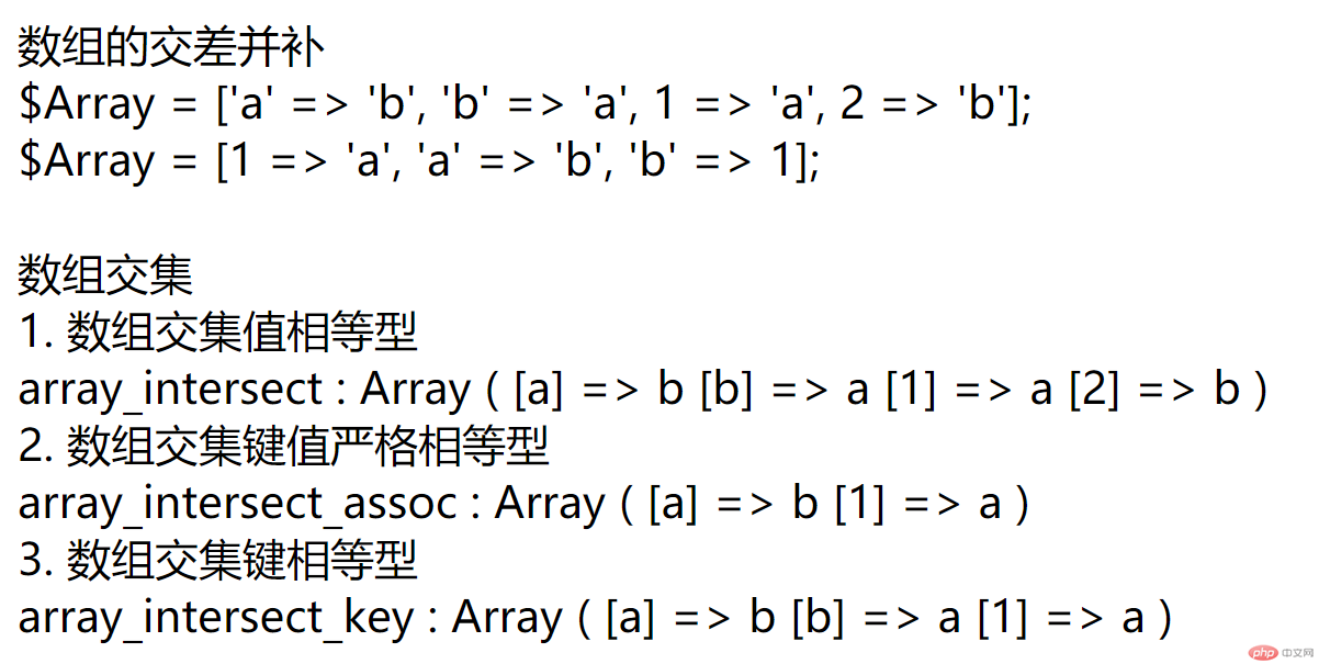 数组交集