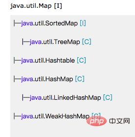 What are the basic interfaces of Java collection class framework?