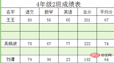 Excel에서 많은 수의 빈 행을 삭제하는 방법