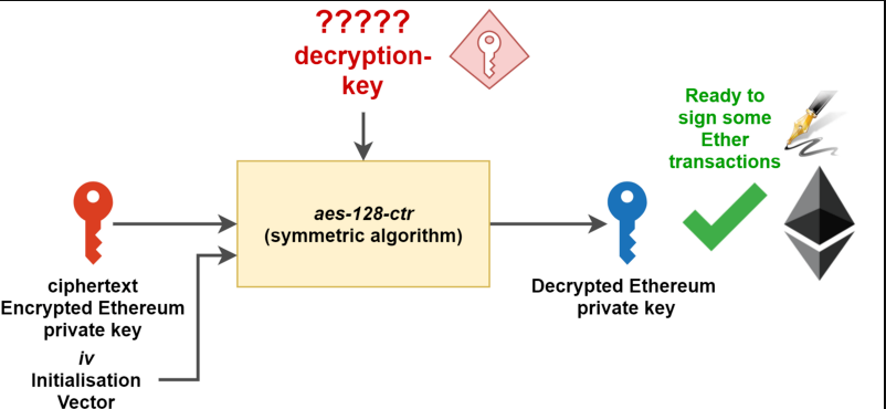 Layer2解决方案爆发 , 以太坊Gas费终结者? - php中文网