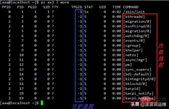 Linuxデーモンとは何ですか