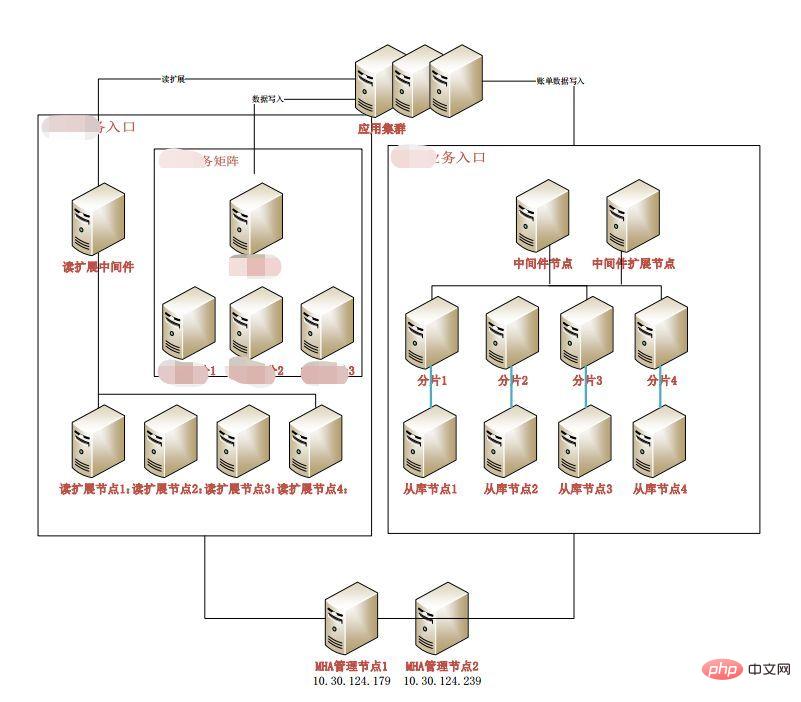 Unterstützt MySQL die Verteilung?