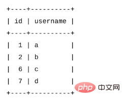 mysql怎么实现自动增加