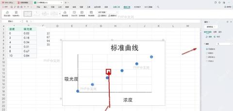 WPS 表格标准曲线散点图中选中蓝色数据点
