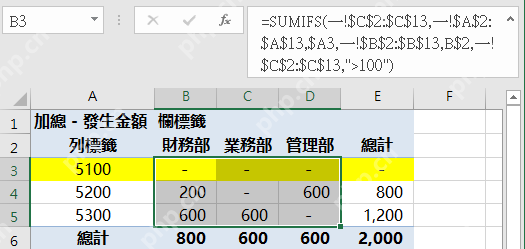 Excel SUMIFS公式增加大于100条件后的汇总结果