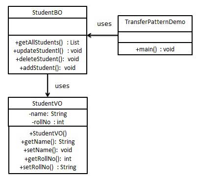 transferobject_pattern_uml_diagram.jpg