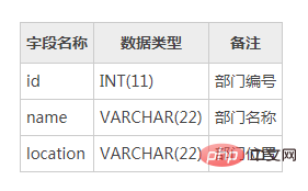 mysql怎麼增加外鍵