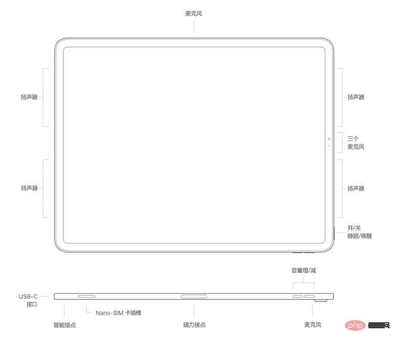 1980年はiPadの世代です