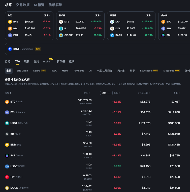 一文读懂币圈:meme币能交易嘛?MEME币交易技巧分享 - php中文网