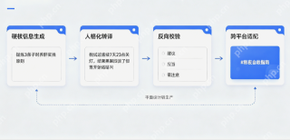豆包AI专业版怎么快速生成高质量原创内容 - php中文网