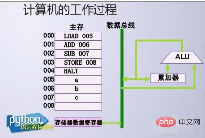 國中生如何學習python