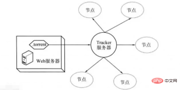 .torrent ファイルとは何ですか?