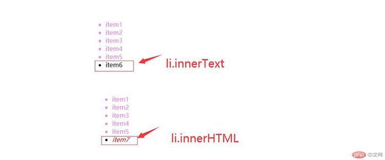 innerHTML和innerText