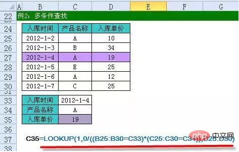 Summary of all formulas of Excel functions