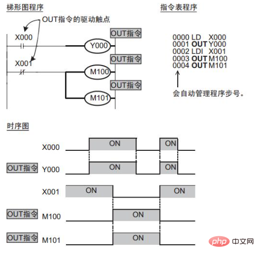 コイルを駆動する命令は何ですか