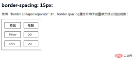 1621482534348008.png html怎麼設定表格間距