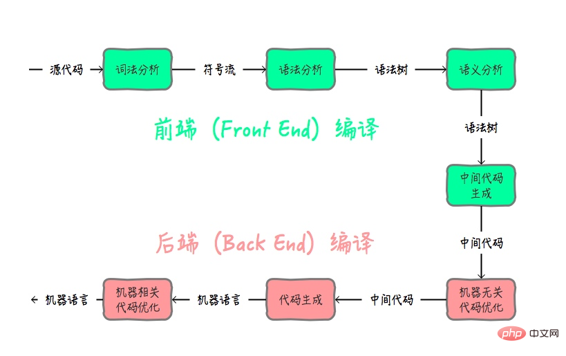 Java がどのようにクロスプラットフォームであるか