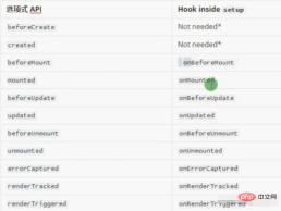 1639119642229978.png Introducing the Composition API and its core usage in Vue3