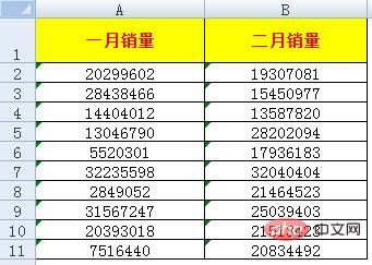 How to remove the green triangle in the upper left corner of excel table