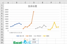 1651893957680830.gif 图文详解Excel的折线图