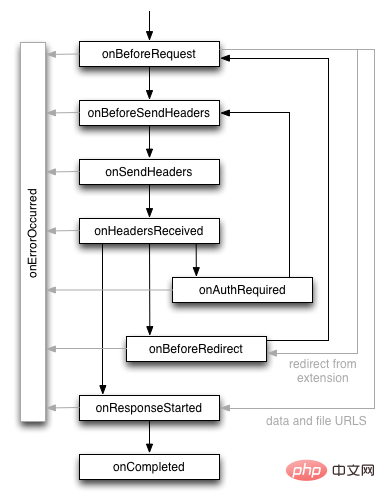 Explication détaillée de certains problèmes rencontrés lors du développement de plug-ins de scanner passif