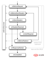 1575864007146500.png Detailed explanation of some problems encountered in developing passive scanner plug-ins