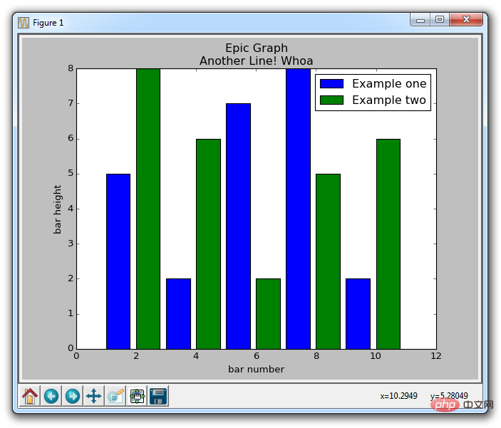 Comment dessiner des graphiques à barres, des histogrammes et des nuages ​​de points à laide de Matplotlib