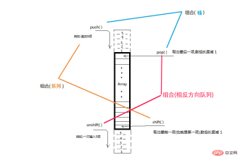 1566370375926221.png JavaScript 配列のスタック操作とキュー操作の詳細な説明