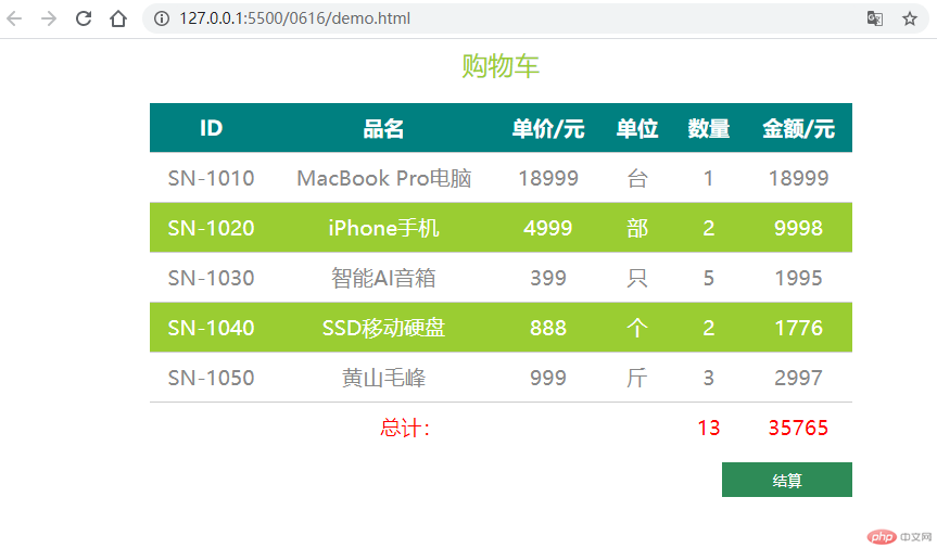 表格制作购物车页面