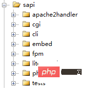 Vertiefte Kenntnisse der PHP-Prinzipien und der Interaktion zwischen PHP- und WEB-Servern