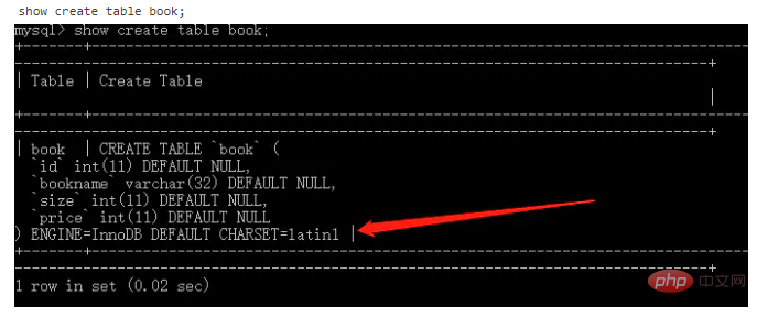 Was tun, wenn die MySQL-Importdatei verstümmelte chinesische Zeichen enthält?