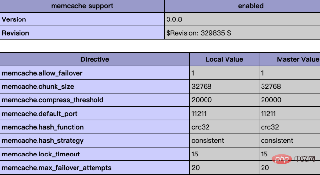 PHPにmemcache拡張機能をインストールする方法