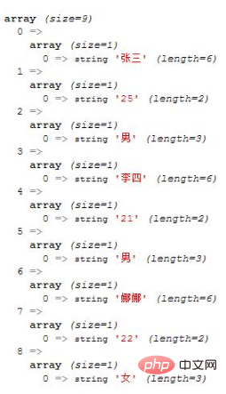 What does multidimensional array in php mean?